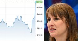 Rachel Reeves dealt biggest crisis yet as UK borrowing costs hit 27-year record high