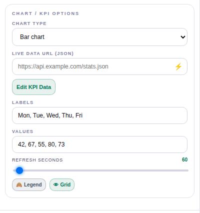Chart / KPI settings.