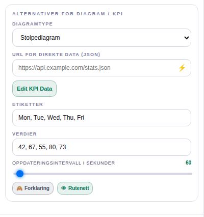 Innstillinger: Diagram / KPI.